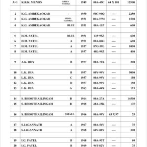 Republic India Notes And Coins 2026 Price PDF