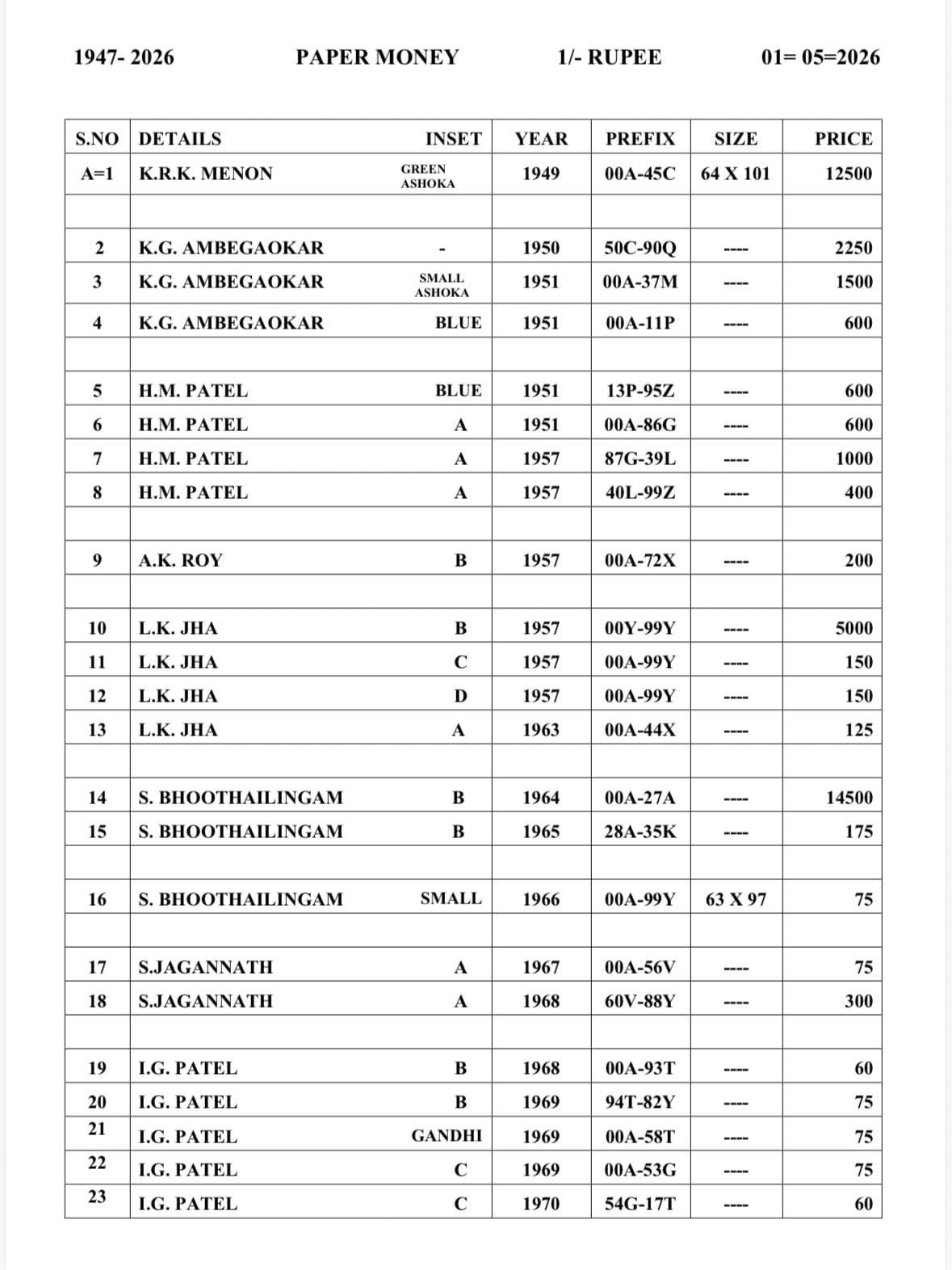 2026 republic indian notes price list